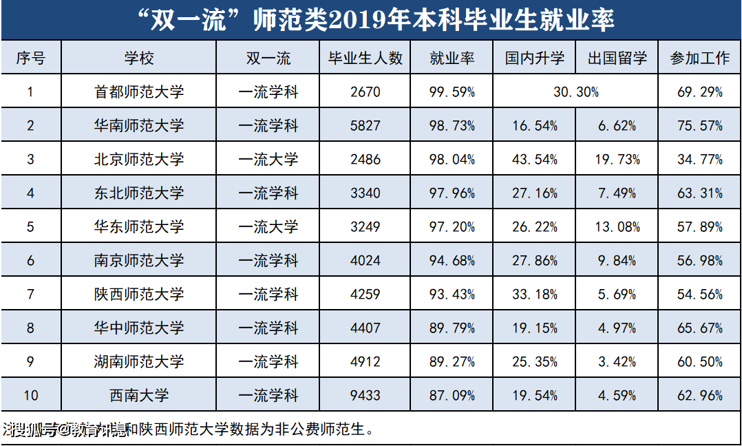 师范系排名_华南师范大学(2)