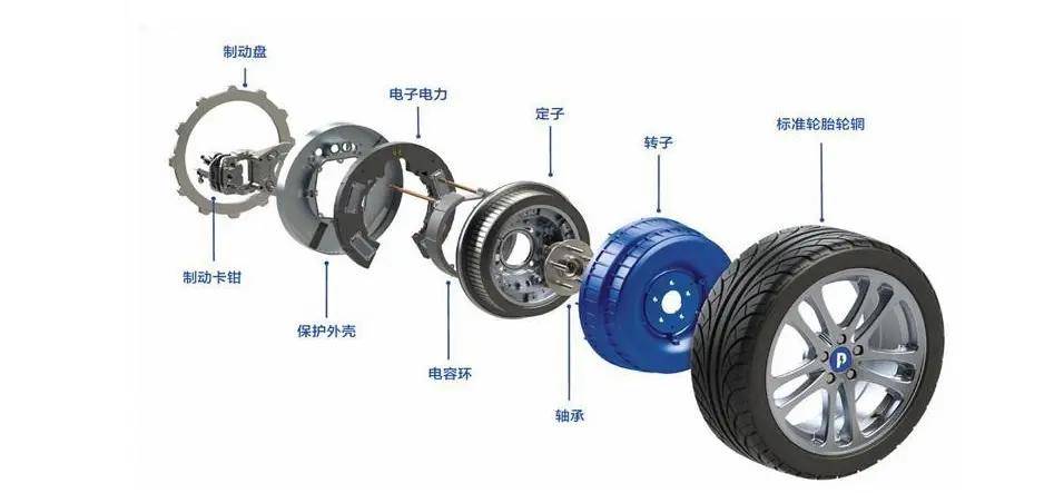 太兆智控轮毂电机驱动系统在电动汽车上的应用