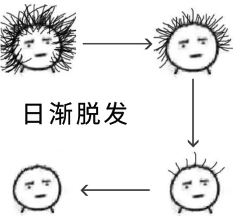 人口年轻化的缺点_人口普查(2)