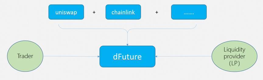 DEDECMS系统中Flink标记与friendlink有何异同？  第1张