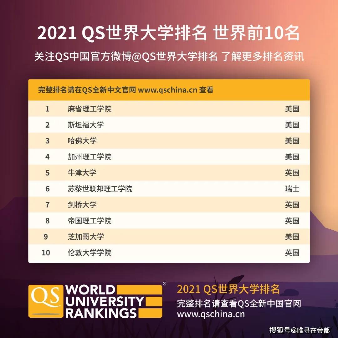 2021年全球gdp排行_2020全球gdp排行(3)