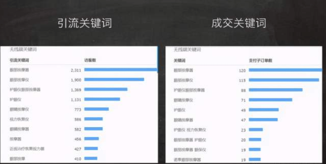 然后再去分析这个类目的核心关键词和几个二级分词的搜索量、竞争宝贝数