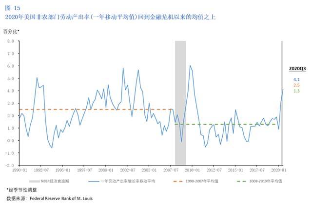 2020全球第二季度GDP_美国2020季度gdp(2)