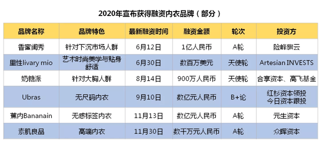 内衣简称_中国地图省份简称