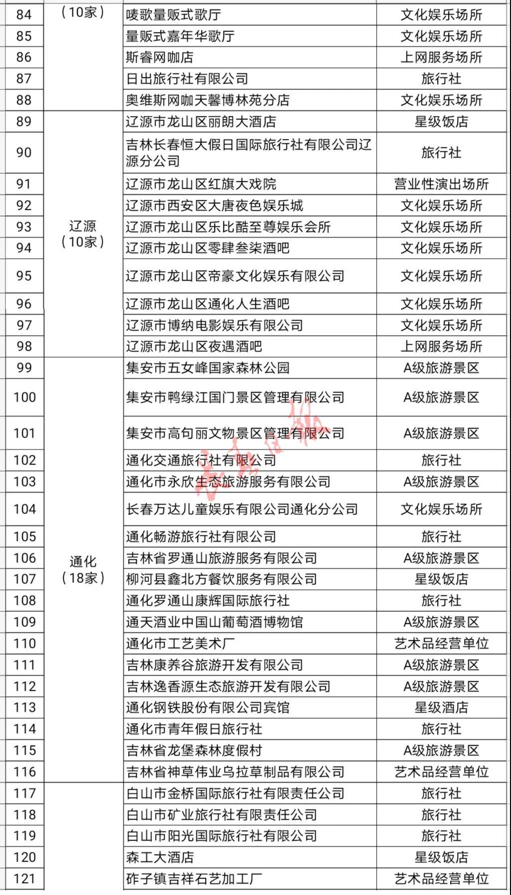 长春旅行社排名_长春中医药大学排名(2)