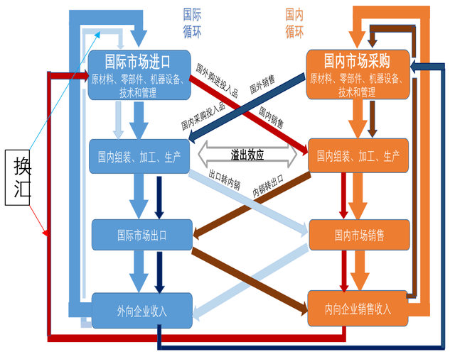 余永定:外部环境持续恶化,中国如何调整才能保持经济高速增长?