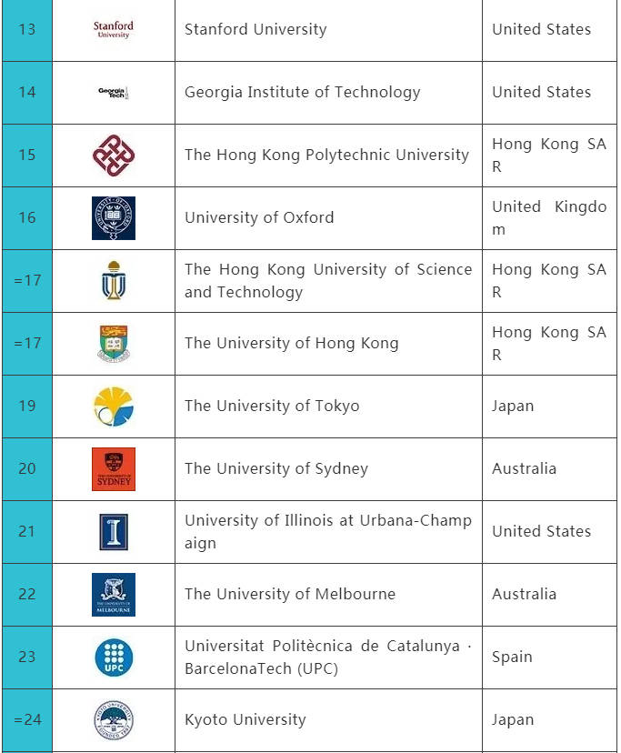岩土工程专业排名_岩土工程(3)