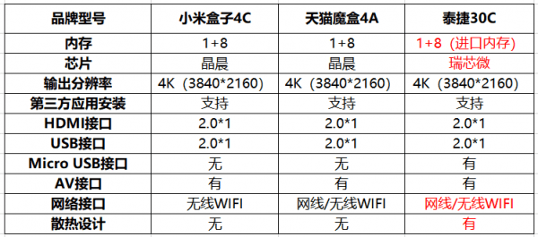 电视芯片排名_手机芯片性能排名(3)