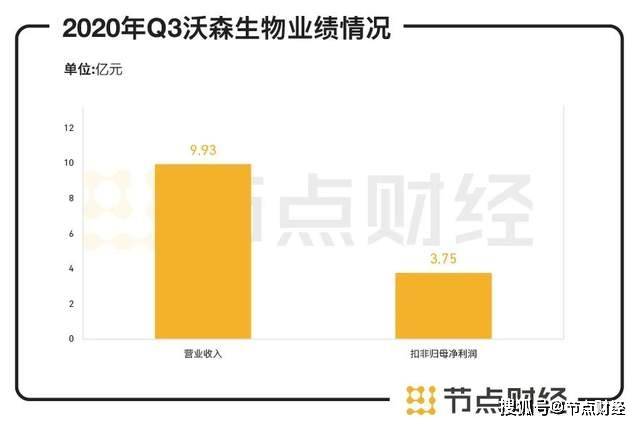 沃森生物“贱卖门”余波未了，牵出“高买低卖