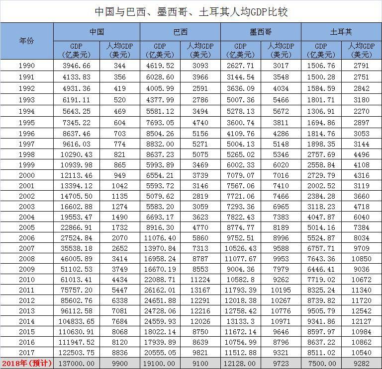 山西省各市gdp及人口_2017山西各市人口数量排名 运城人口最多 太原增量最大