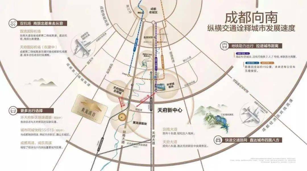 一是,从项目区位上来看 黄龙溪谷所在地正是城市发展的大方向,是一个