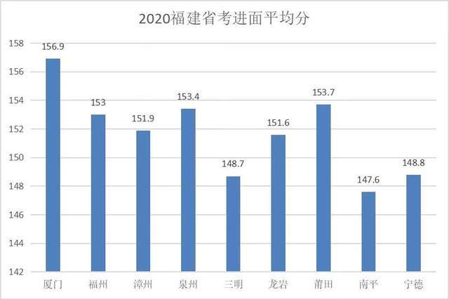 福建2020人口_福建人口分布图(3)