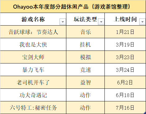 市场|四个词，带你回顾国产休闲游戏的2020 | 年终盘点