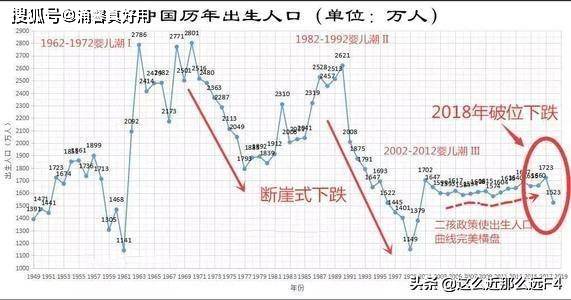 中国人口 落_中国人口(3)