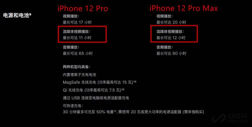 Pro|iPhone 12系列续航横评：mini功耗竟然不是最高