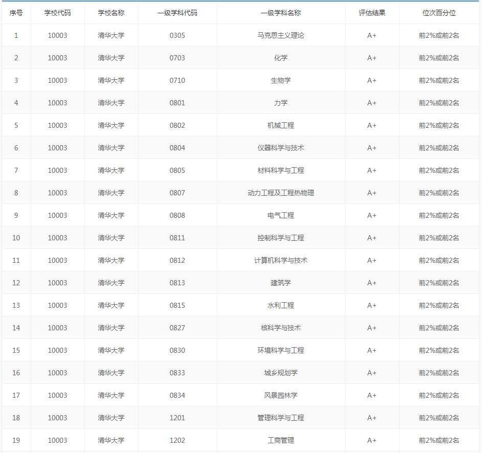 2020五大城市群gdp_财经新闻 我国三大城市群GDP5年增长逾五成