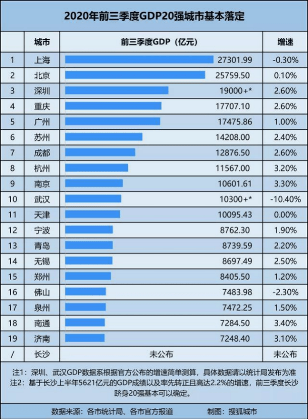 青岛去年gdp是多少_青岛去年实现GDP8006.6亿元(2)