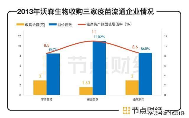 沃森生物“贱卖门”余波未了，牵出“高买低卖