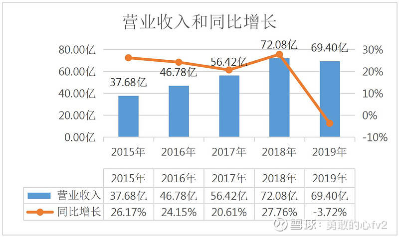 医药制药行业的增长率快于gdp_国内医药研发投入快速增长 传统医药企业转型 Biotech崛起 制药