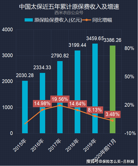 中美2020gdp对比_广西各市gdp2020(3)