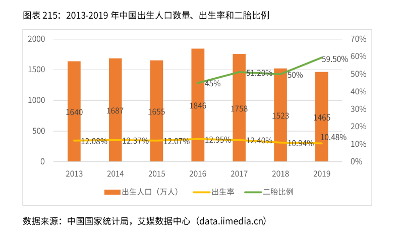 中国2021出生人口_中国出生人口(2)