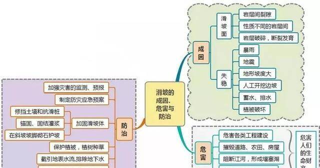 人口高中地理思维导图_高中地理思维导图