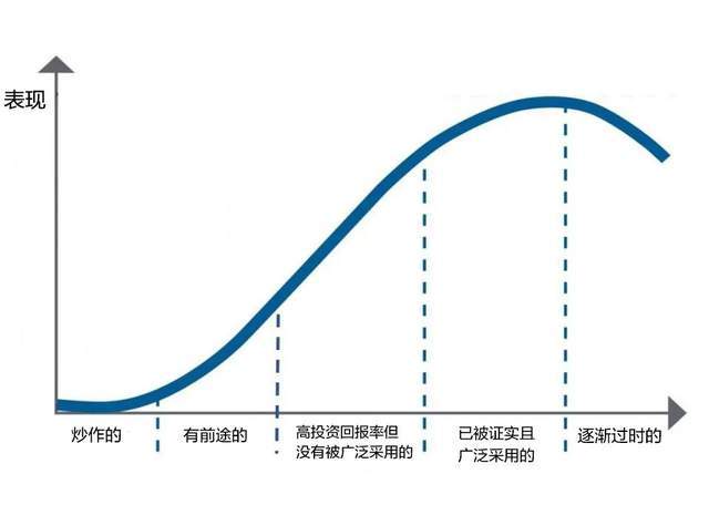 生态|5G、区块链、AI······如何改变生态与社会