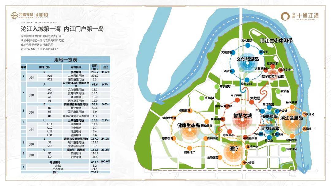 重磅!邓家坝片区城市设计首次全曝光,谁在抢滩邓家坝?