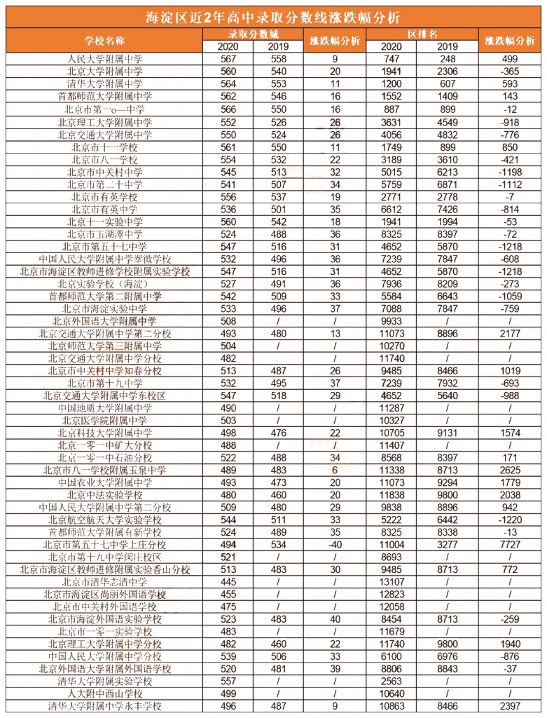 中考难度排名_中考钢琴难度(3)