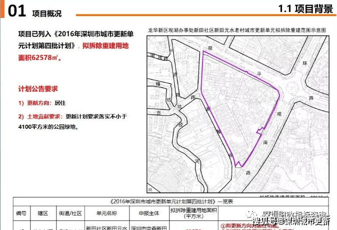 海口龙华gdp挤水_给 GDP 挤挤水 用数据教你如何 打假(3)