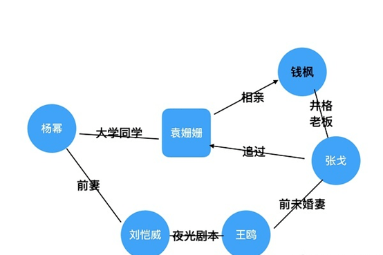 王菲，张柏芝将参加同一个节目，昔日情敌要和解？