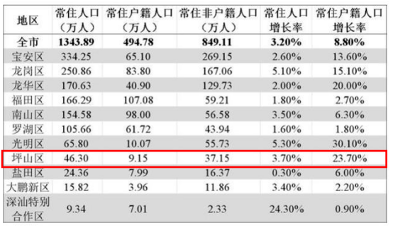 人口50万官员人数_人口普查(2)