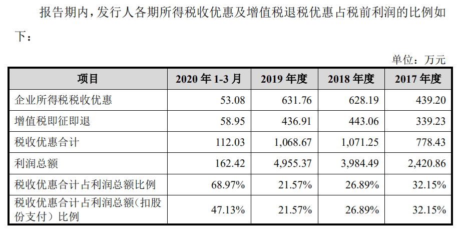 奥普生物IPO:单一产品占比过大 上半年业绩大幅下滑(图2)