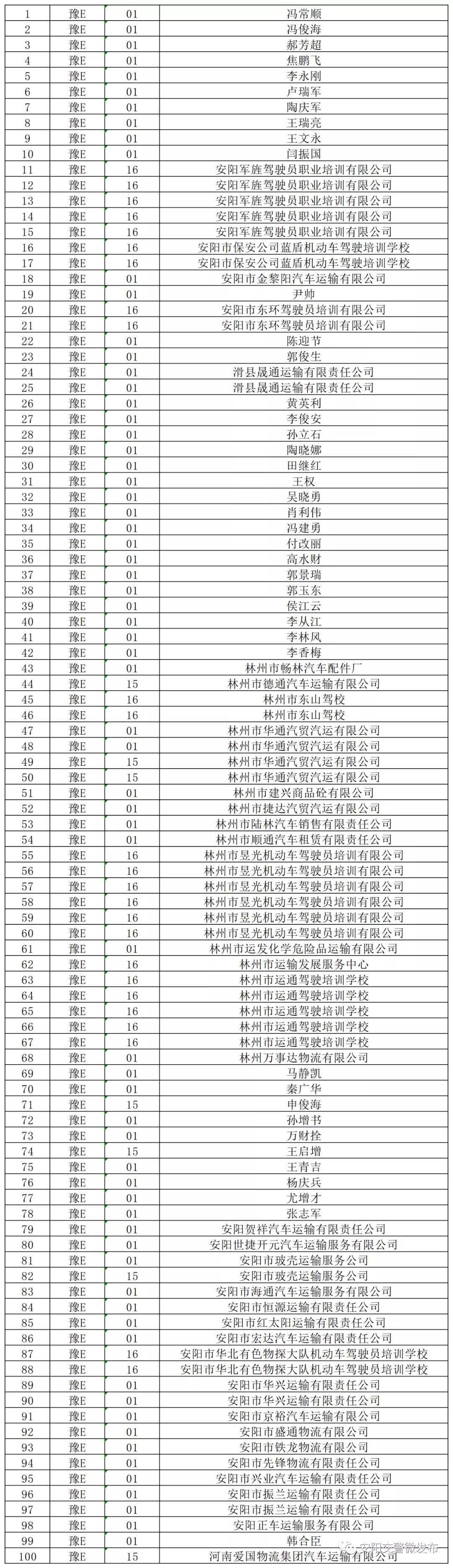 安阳市隐患车辆曝光看看都有谁