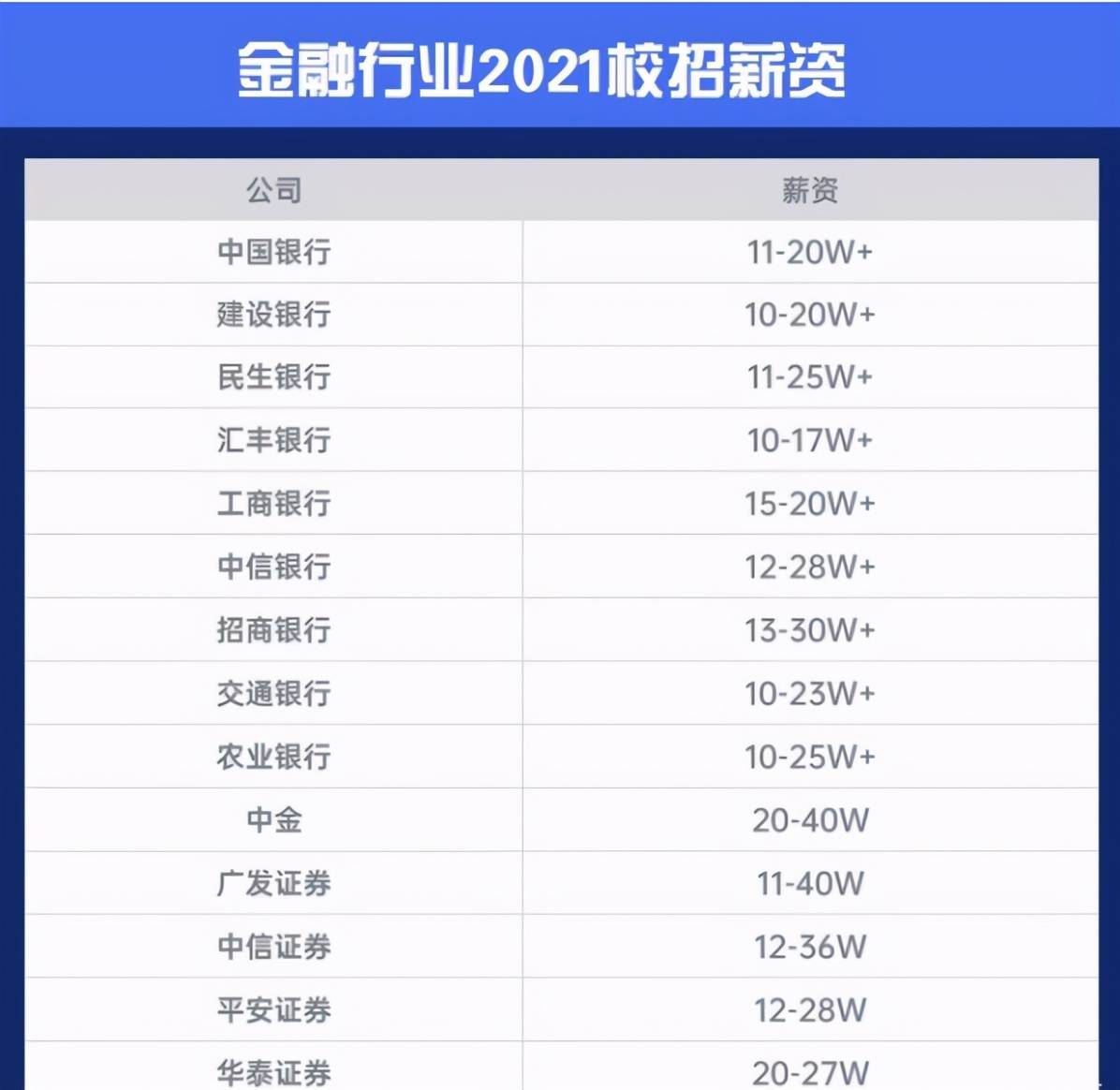 2021 人均工资_近两年人均工资统计图
