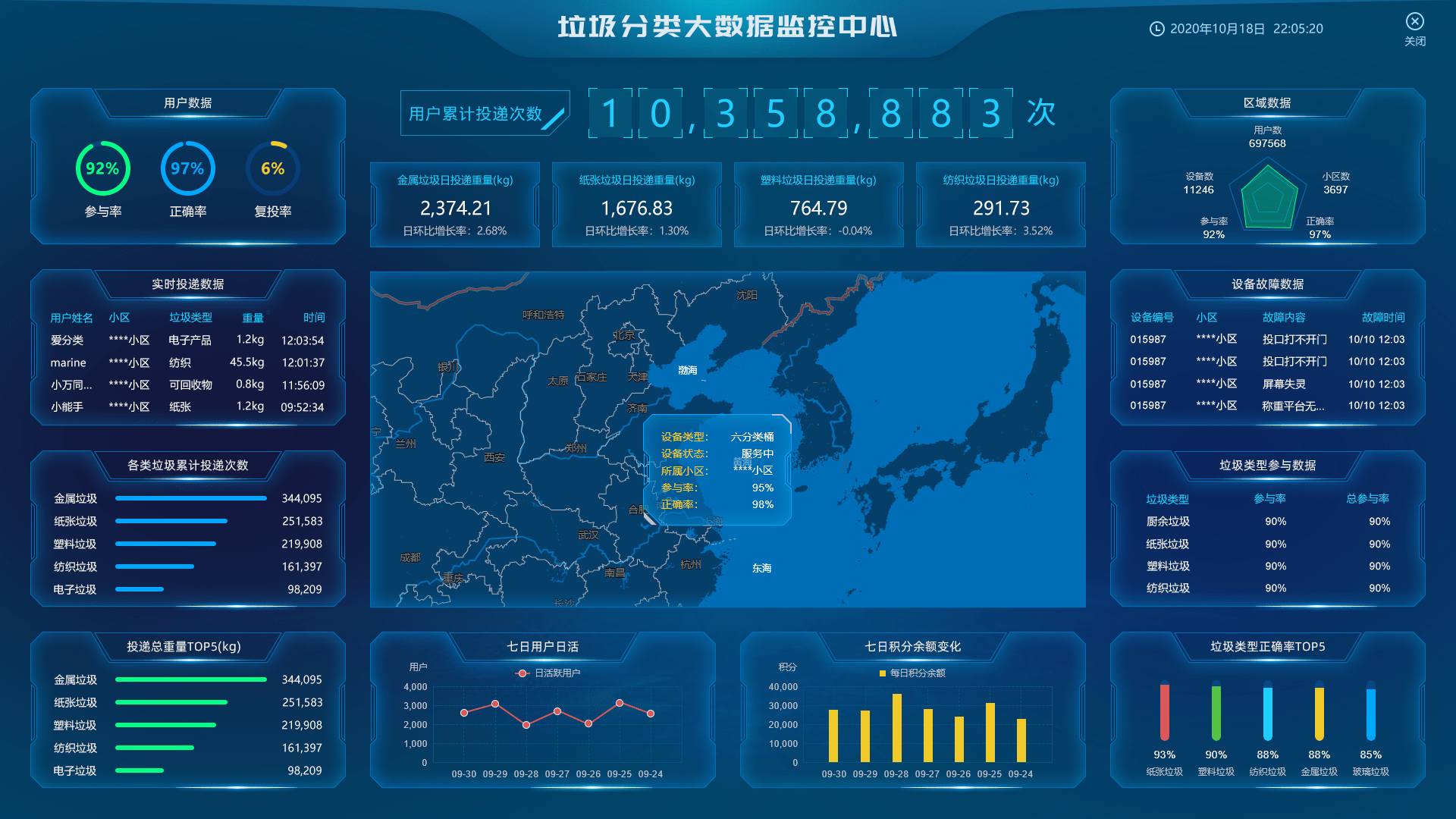 社区垃圾分类智能化方案