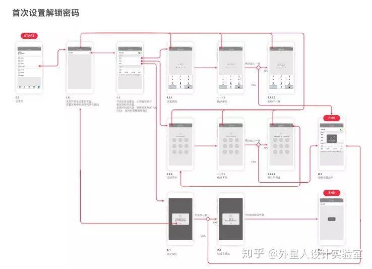 交互流程图1
