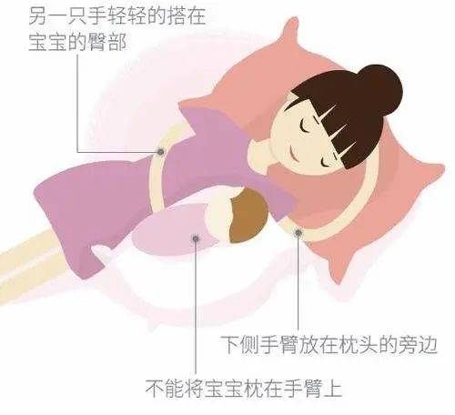 躺喂,抱喂等多种哺乳姿势学起来,怎么舒适怎么喂!