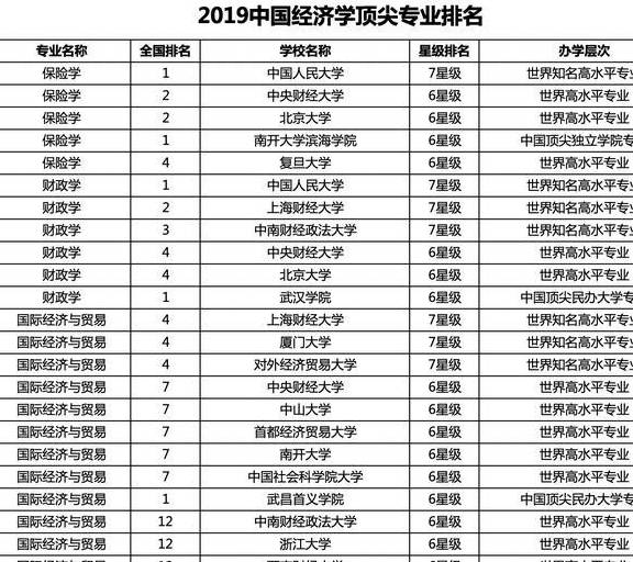 经济院校排名_武汉大专院校排名(2)