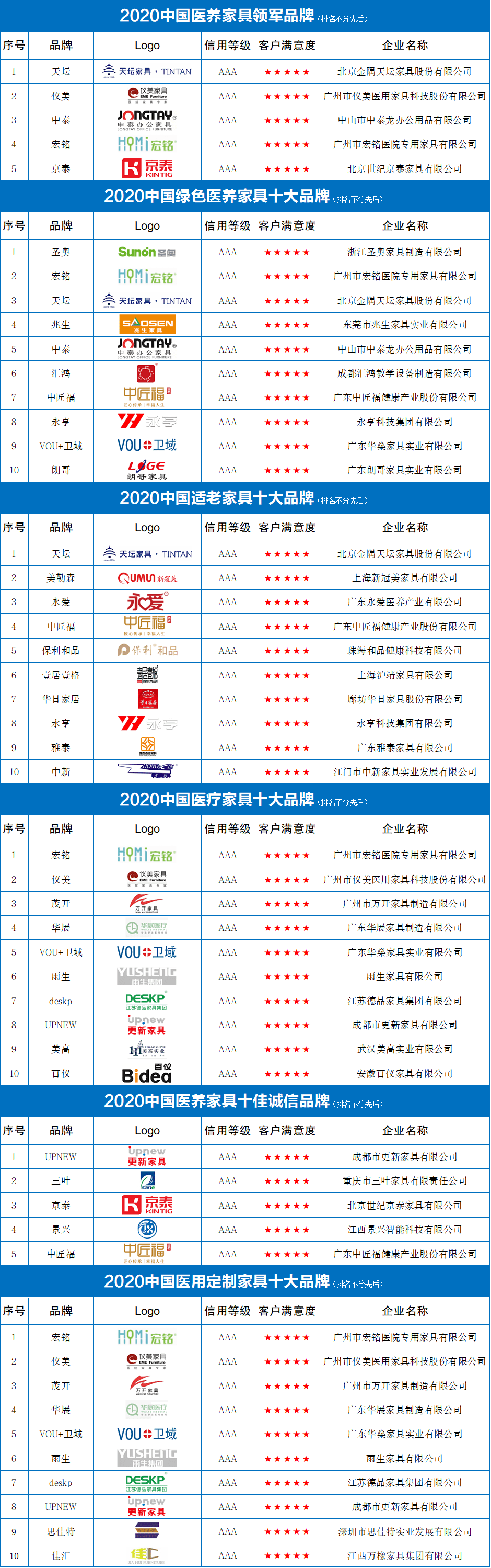 2020中国家具排名前_A股23家家具公司2020年市值排名,头名企业市值距千亿