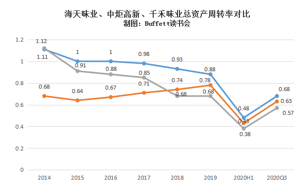 深鲜汇人均(2)
