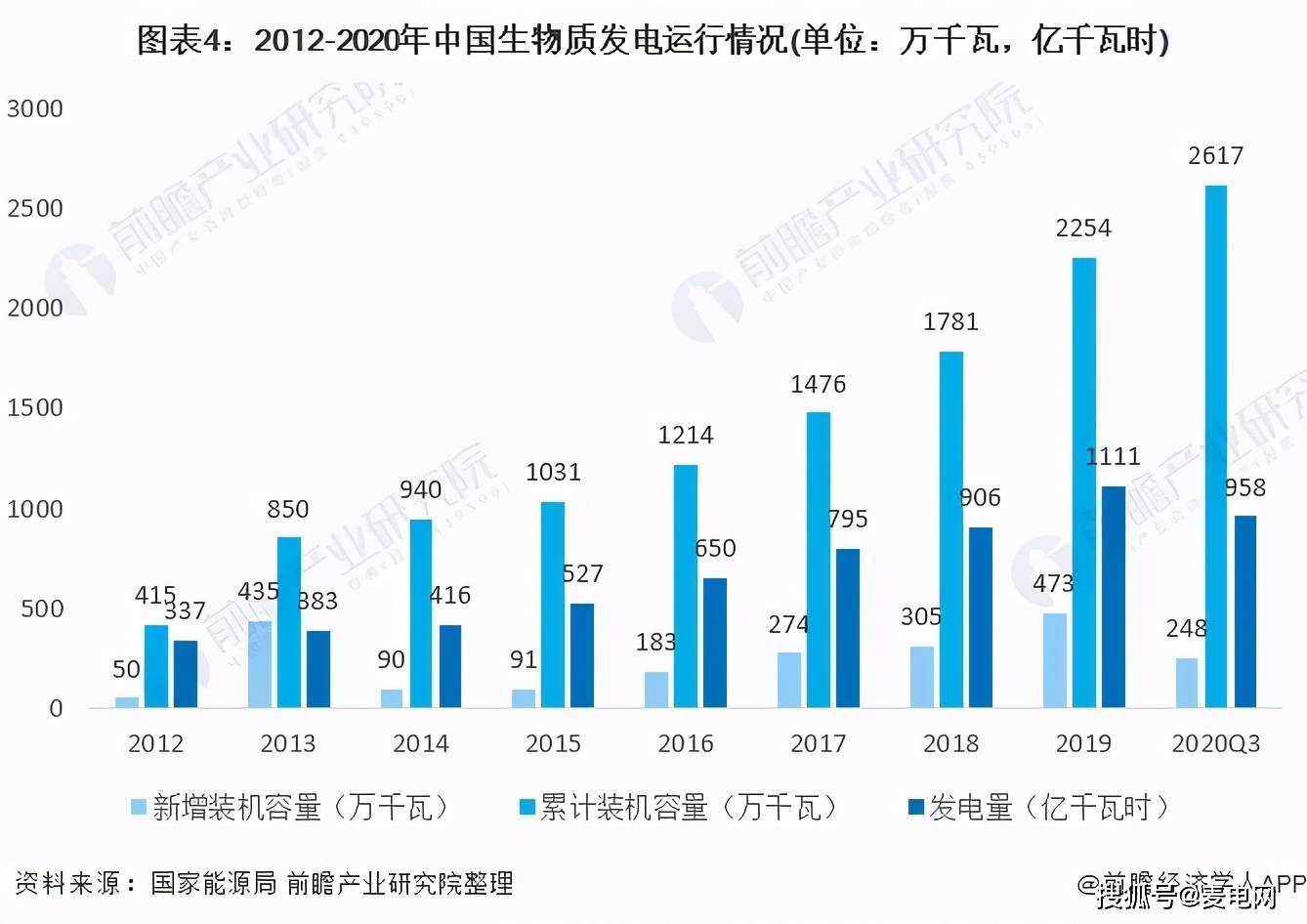 能源化工gdp比重_青岛清洁能源比重不断提升 单位能耗比肩欧美(3)