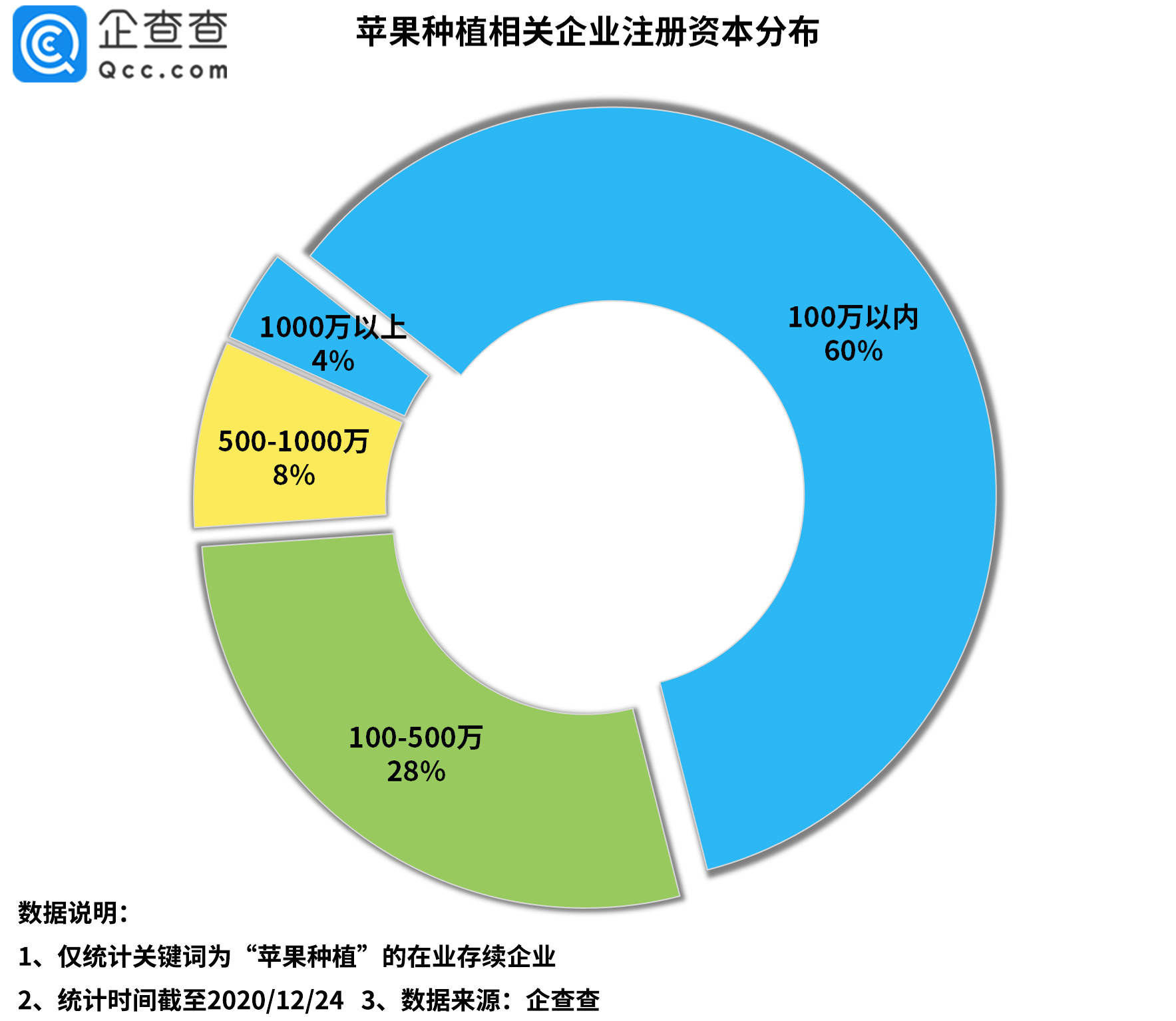 国企私企外企占经济总量比例_比例思维导图(3)