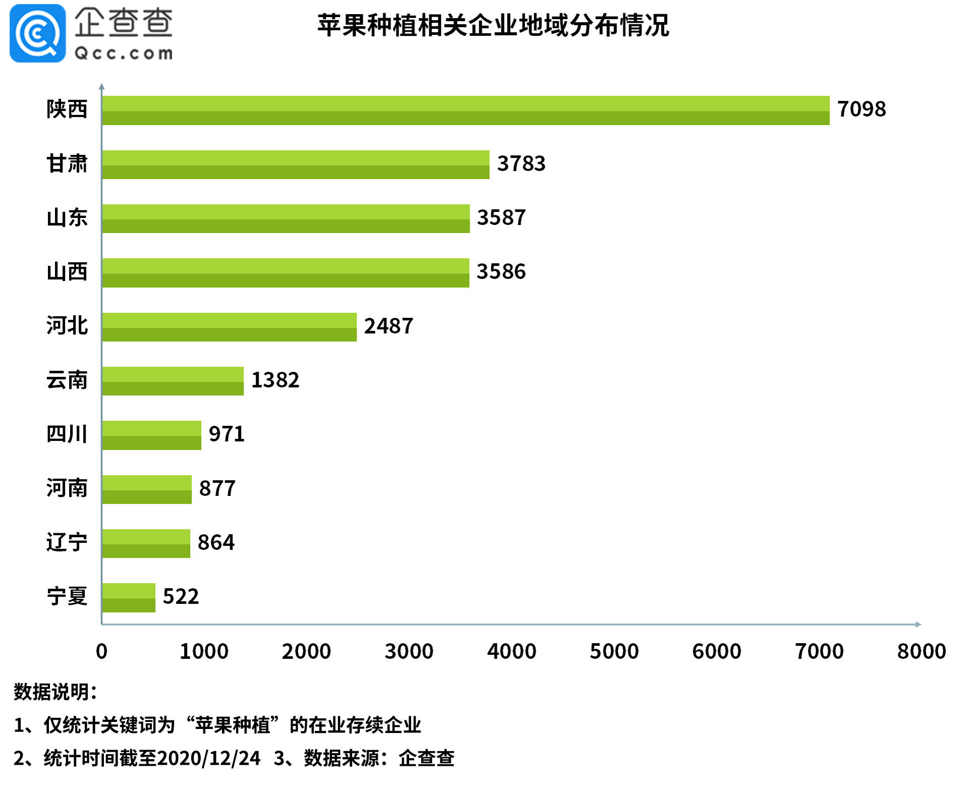 平安夜收到同学送的苹果应该计入GDP