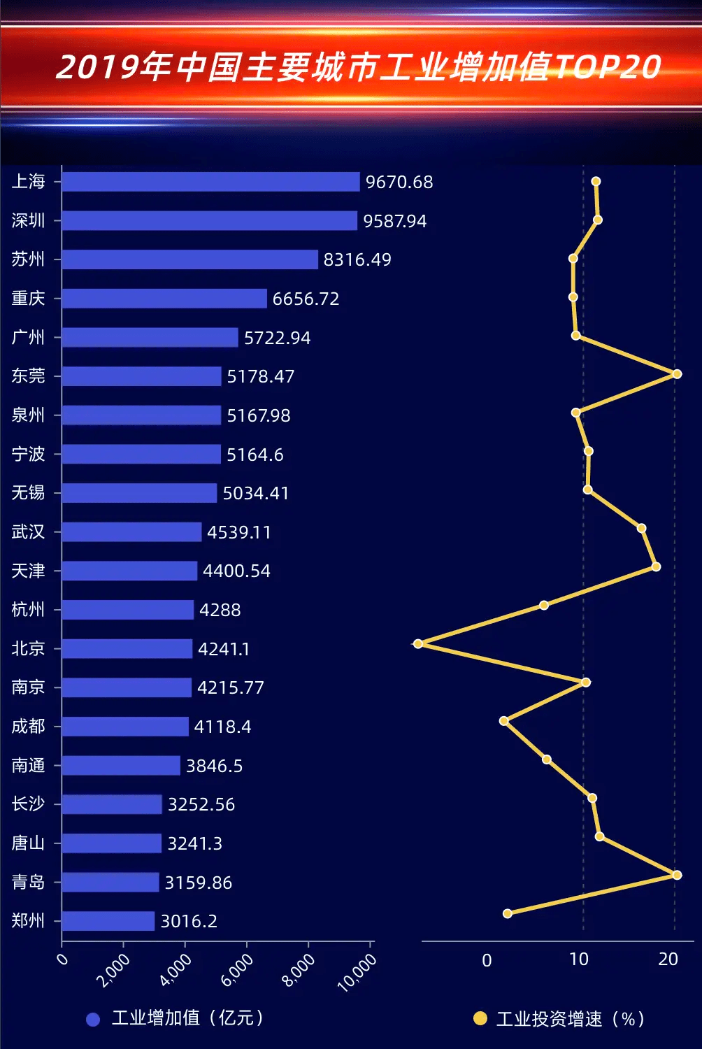 武汉市与东莞市的GDP(3)