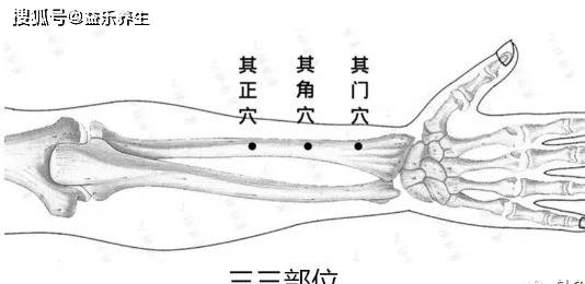 董氏针灸之【子宫脱垂】调理