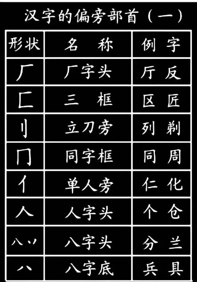 1000个汉字基本笔画 偏旁部首!孩子必须掌握,建议保存