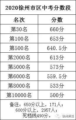 2020年徐州市初中排_2020年徐州电脑派位民办学校公示!市区初中