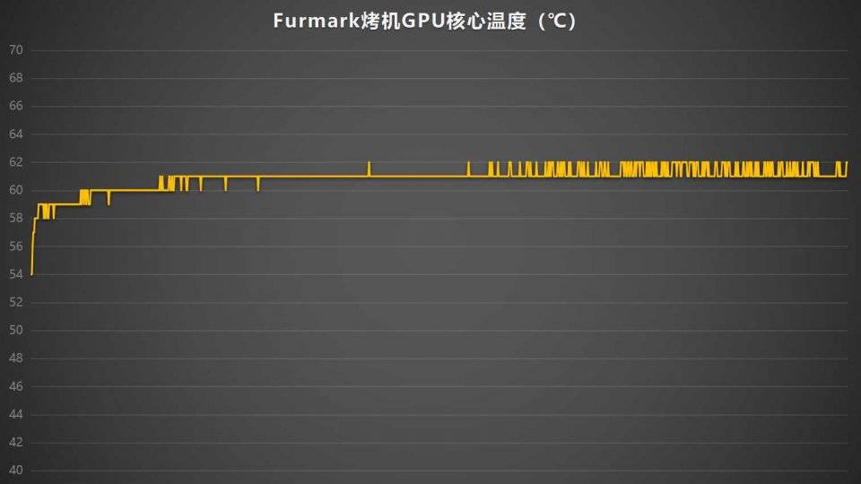 性能|性能媲美2080S，TUF RTX 3060Ti-O8G体验