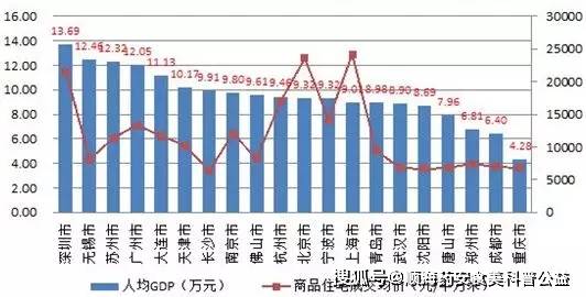 10年gdp分析